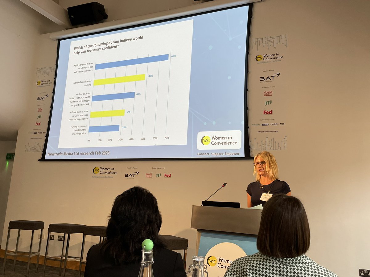 Newtrade’s head of marketing <a href="/KateD_Newtrade/">Kate</a> shares the results of Women in Convenience’s 2023 survey. #wic23 #timeforchange