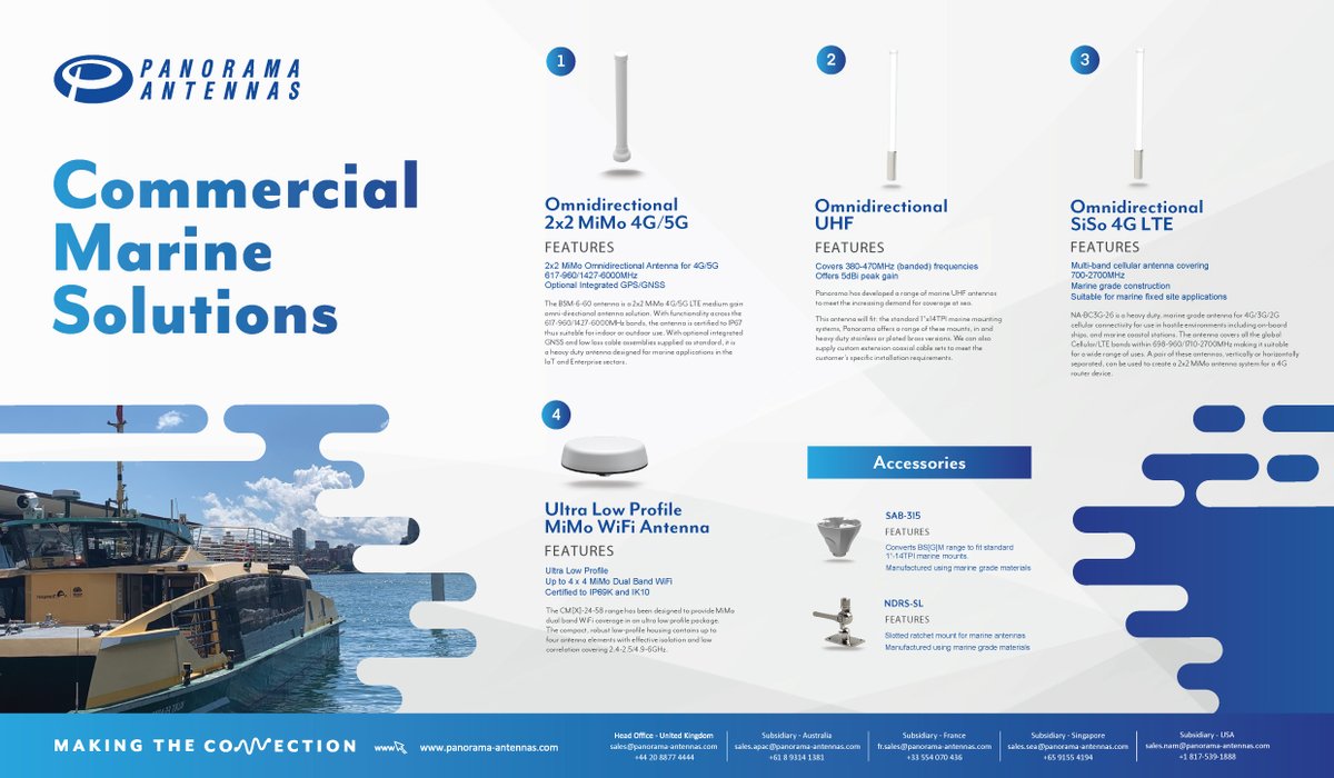 Panorama Antennas tweet media