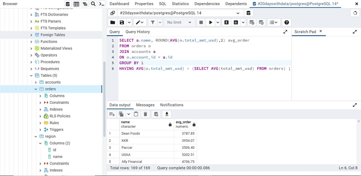 Dreashola's tweet image. Day 18: Aggregating with HAVING

Which customers have an average order value greater than the overall average order value?
Any customer with an order value above average can be classified as a a big spender.

#20dayswithdata #SQLHavingClause #DataAggregation