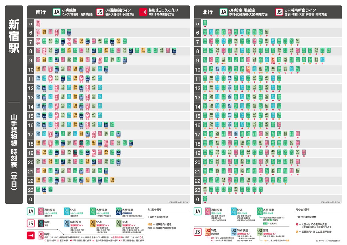 カオス時刻表リクエスト第1弾】JR新宿駅 山手貨物線のダイヤをA4サイズ