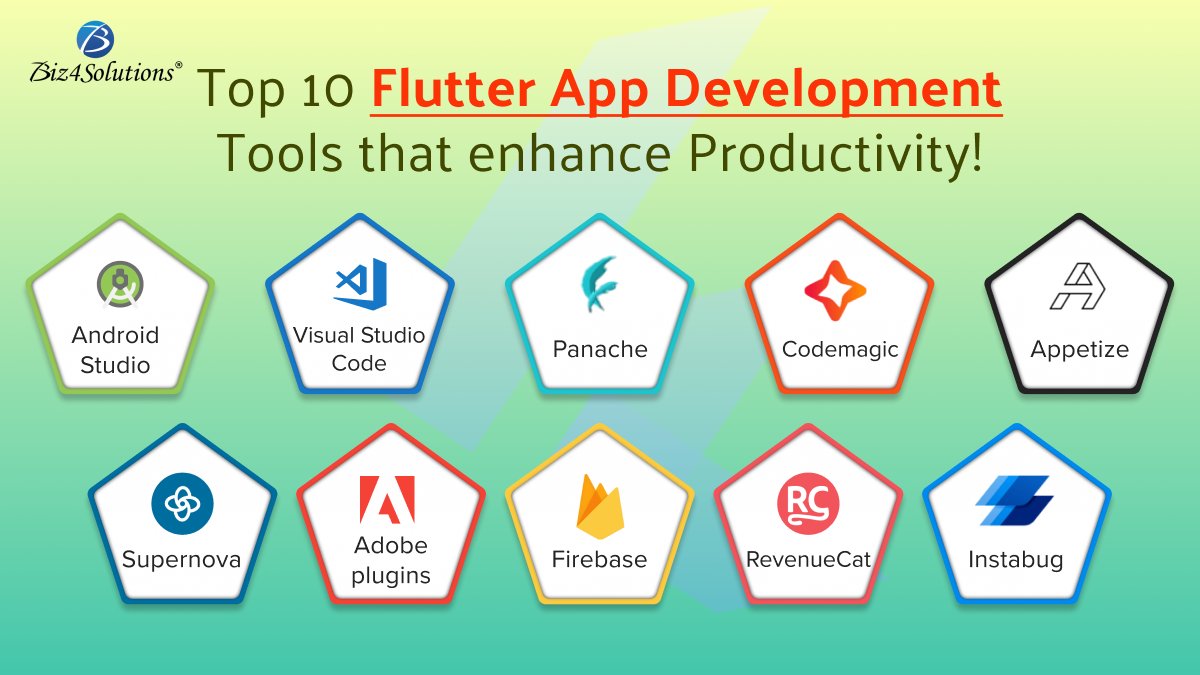 Biz4Solutions's tweet image. Flutter App Development Made Easier! Explore the Top 10 Tools to Supercharge Your Flutter Projects.
tinyurl.com/yrvh4ff9
#FlutterDevelopment #AppDevTools #FlutterProjects #Technology