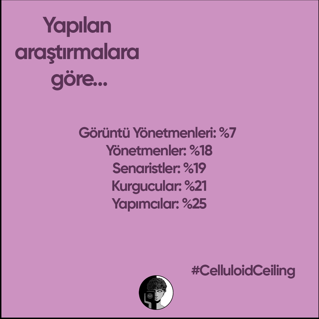 🌏Peki dünyada neler olup bitiyor?

🔗Raporun tamamı için: womenintvfilm.sdsu.edu/wp-content/upl…  

#CelluloidCeiling #kadınkamera #BehindtheScenesWomen #GrossingFilms #UCSD #ucsandiego