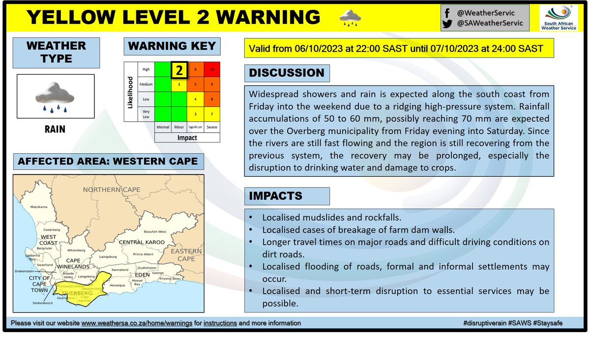 SA Weather Service tweet media