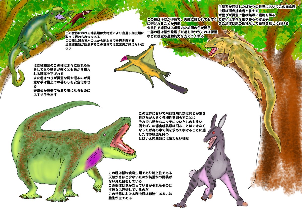 Specuevo's tweet photo. #スペキュテン万博
#Spectember
#代替進化
#alternativeevolution
大量絶滅によって哺乳類は殆どが消え去った
その後の世界に君臨したのは影で生きていた爬虫類たちだった
新しい時代が始まるのだ
Cenozoic of world where mammals were rulers of the Mesozoic
https://t.co/JJWYCHLf67 https://t.co/IwUkOCv6xu