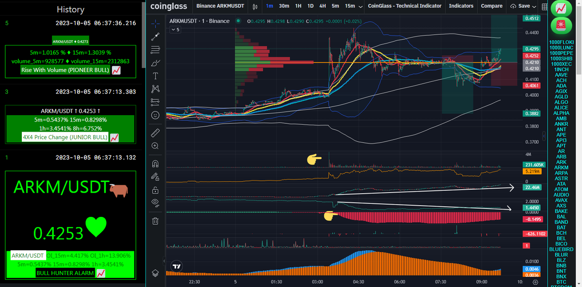 ByKriptoAnaliz's tweet photo. $ARKM
3 bulls
volume+
OI + L/S - scissors opens
SHORT SQUEEZE
marked my game plan due to #FRVP
will be in https://t.co/U1i7zcfaBC