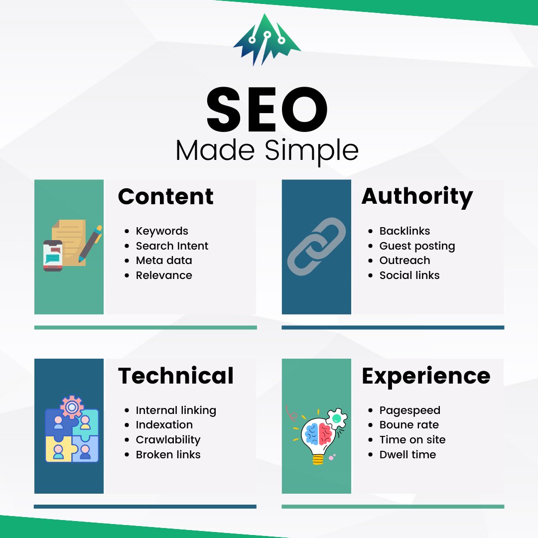 crobstacle's tweet image. Power of SEO: From Simple Steps to Authority, Technical Expertise, and Exceptional Experience. 🚀

Elevate Your Digital Marketing Game with Us!

#SEOExcellence #DigitalMarketingPros #TrendingTech #OnlineSuccess #SEOStrategies #DigitalDomination #MarketingMastery  #Crobstacle