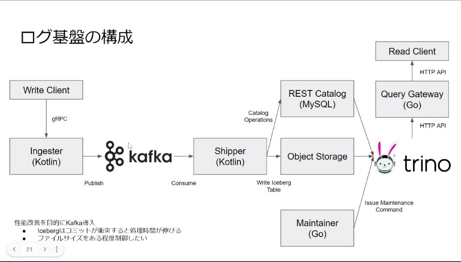 yassan168's tweet image. メンテナンスにGo Client使うってのは面白い。
 #trinodb