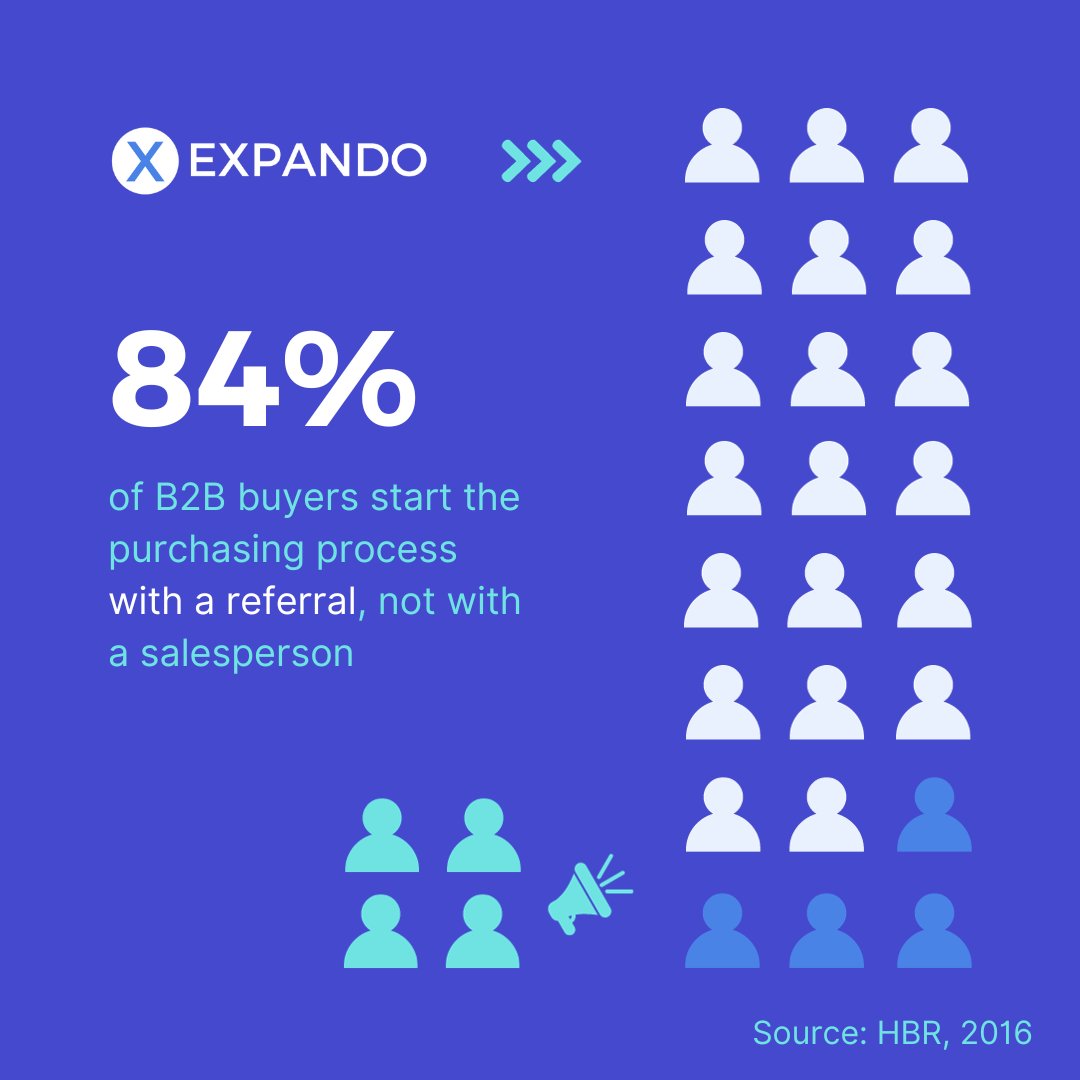 expando_ai's tweet photo. 84% of B2B buyers start their buying journey with a referral.

Not with a salesperson.

It’s not rocket science: people buy from people they trust.

But imagine having a network of advocates who actively promote your products or services to their connections.

#Expando #B2BSales https://t.co/Rvad1qgygp