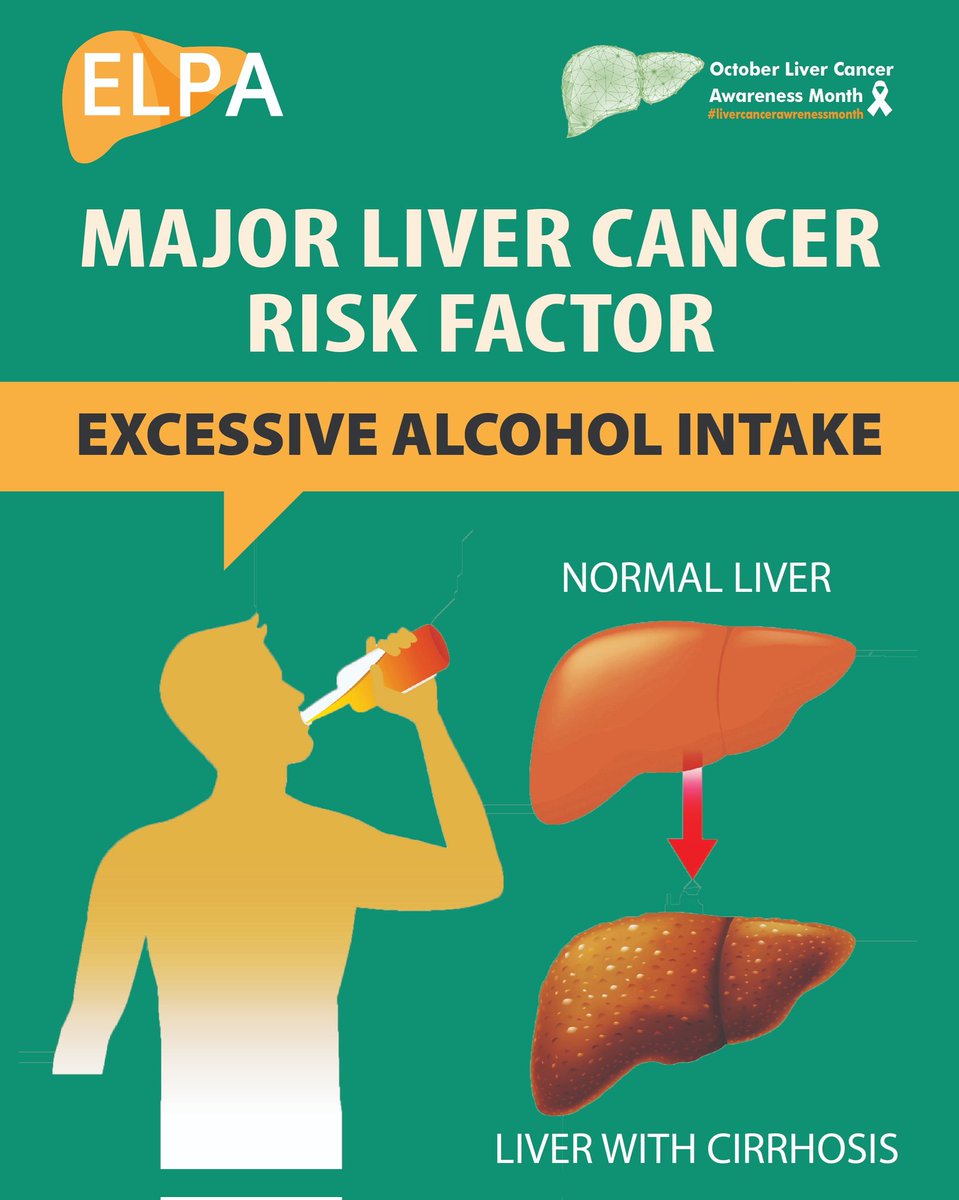 Raise Your Glass to Health 🍸 Europe, the heart of elegance and culture, but also home to a staggering burden of alcohol consumption. 🇪🇺 Let's talk about the elephant in the room - LiverCancer 🏥 & Liver Disease 🚫 It's time to change the narrative! #LiverCancerAwarenessMonth