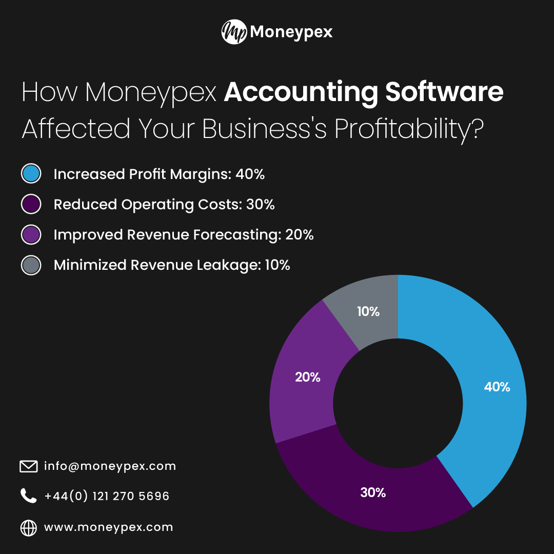 moneypexacc's tweet photo. Real results, real impact! Join the movement for business success!
Request a free demo
https://t.co/ftUW6hIP6r
info@moneypex.com
+44(0) 121 270 5696
#survey #businessanalytics #businessautomation #technology #ukbusinesses #accounting #accountingsoftware #Moneypex https://t.co/z9OMcZfUPP