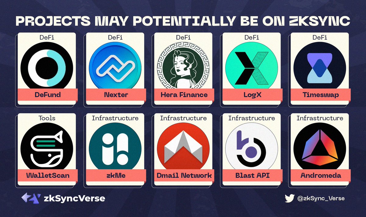 🚀PROJECTS MAY POTENTIALLY BE ON ZKSYNC🔥

🏗️<a href="/zksync/">ZKsync</a> committed to applying advanced #cryptography of #zk proofs to eventually eliminate all trust assumptions from the realm of public #blockchains.

🎯Let's check out the projects that may potentially be on #zkSync as they grow!