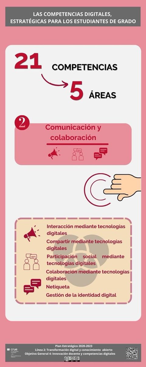 UmBiblioteca's tweet photo. Competencias digitales estratégicas para estudiantes de Grado ➡️ Área 2: Comunicación y colaboración.
https://t.co/aYFqsQ795r
#futurodigital #competenciasdigitales #bibliotecasuniversitarias #habilidadesdigitales #informacion #datos #colaboraciondigital #comunicaciondigital https://t.co/DhCqxiQQrh