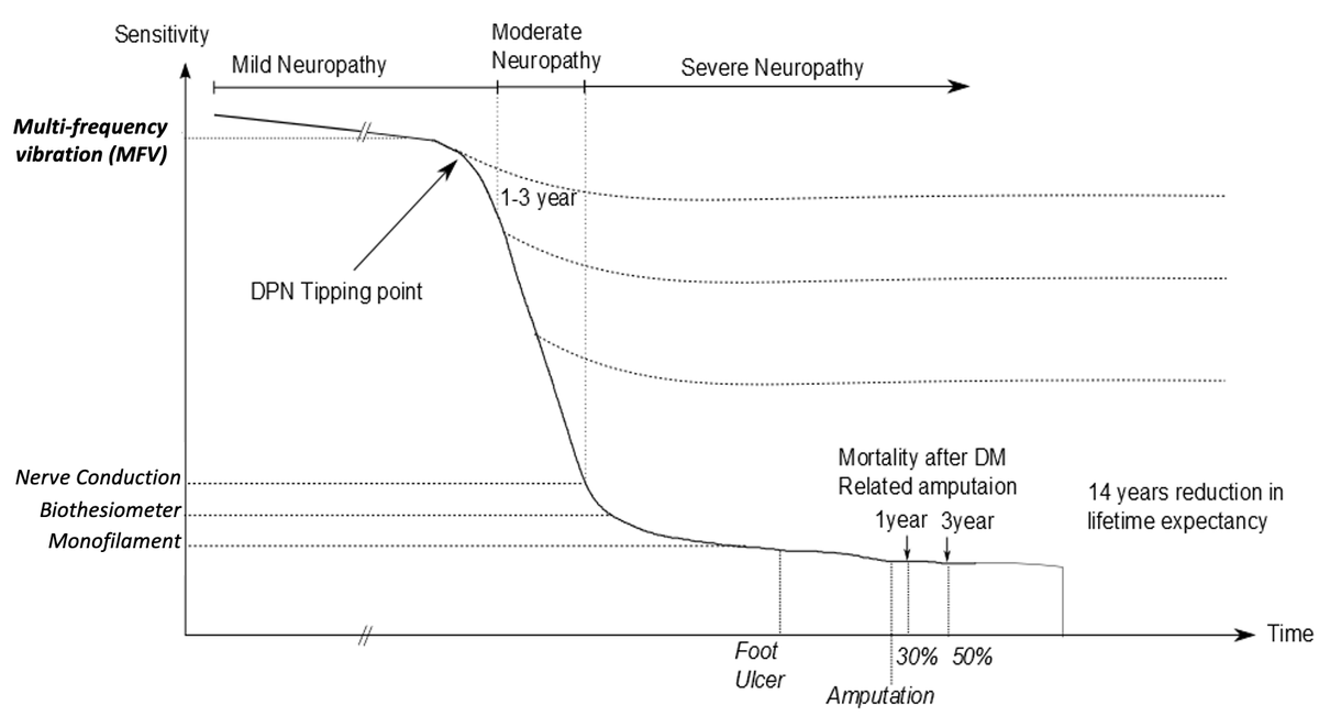 VibroSense tweet media
