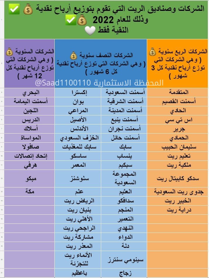 🔸مبتدئ جديد بسوق الأسهم ✅

لك هذه المحافظ المتوازنة وعليك أختيار ما يناسب من بينهم :

🔅المحفظة الأولى :
سابك - أسمنت السعودية - جرير - الحمادي - سلوشنز - صندوق الرياض ريت .

🔅المحفظة الثانية : 
سبكيم - أسمنت الشرقية - اس تي سي - المراعي - الحبيب - صندوق المعذر ريت .