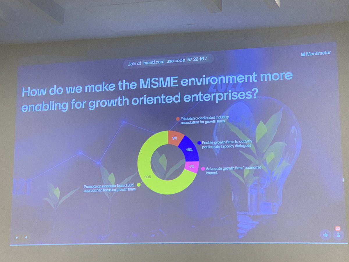 Patrick McSharry (@patrickmcsharry) on Twitter photo Evidence and data overwhelmingly selected as enabler for growth in Kenya’s enterprise ecosystem <a href="/worlddatalab/">World Data Lab</a> <a href="/Argidius/">Argidius Foundation</a> <a href="/cmu_africa/">Carnegie Mellon University Africa</a> <a href="/MastercardFdn/">Mastercard Foundation</a> Evidence and data overwhelmingly selected as enabler for growth in Kenya’s enterprise ecosystem <a href="/worlddatalab/">World Data Lab</a> <a href="/Argidius/">Argidius Foundation</a> <a href="/cmu_africa/">Carnegie Mellon University Africa</a> <a href="/MastercardFdn/">Mastercard Foundation</a>