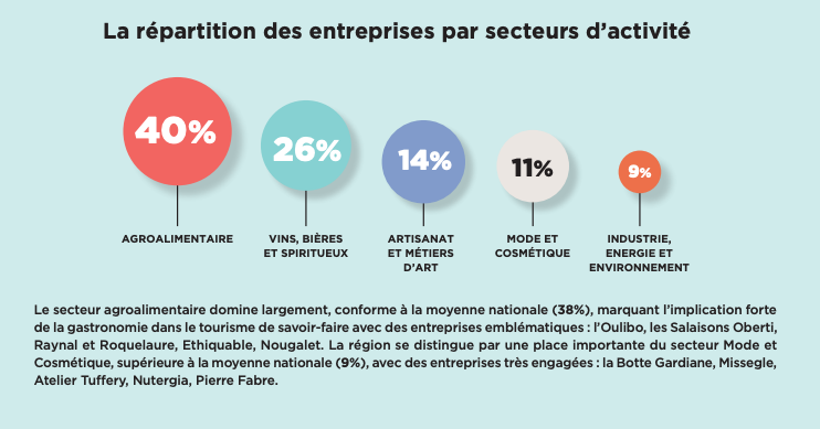 Les chiffres 2023 de la visite d'#entreprise ↘️
entrepriseetdecouverte.fr/espace-pro/wp-… in <a href="/EetD_FR/">Entreprise et Découverte</a>