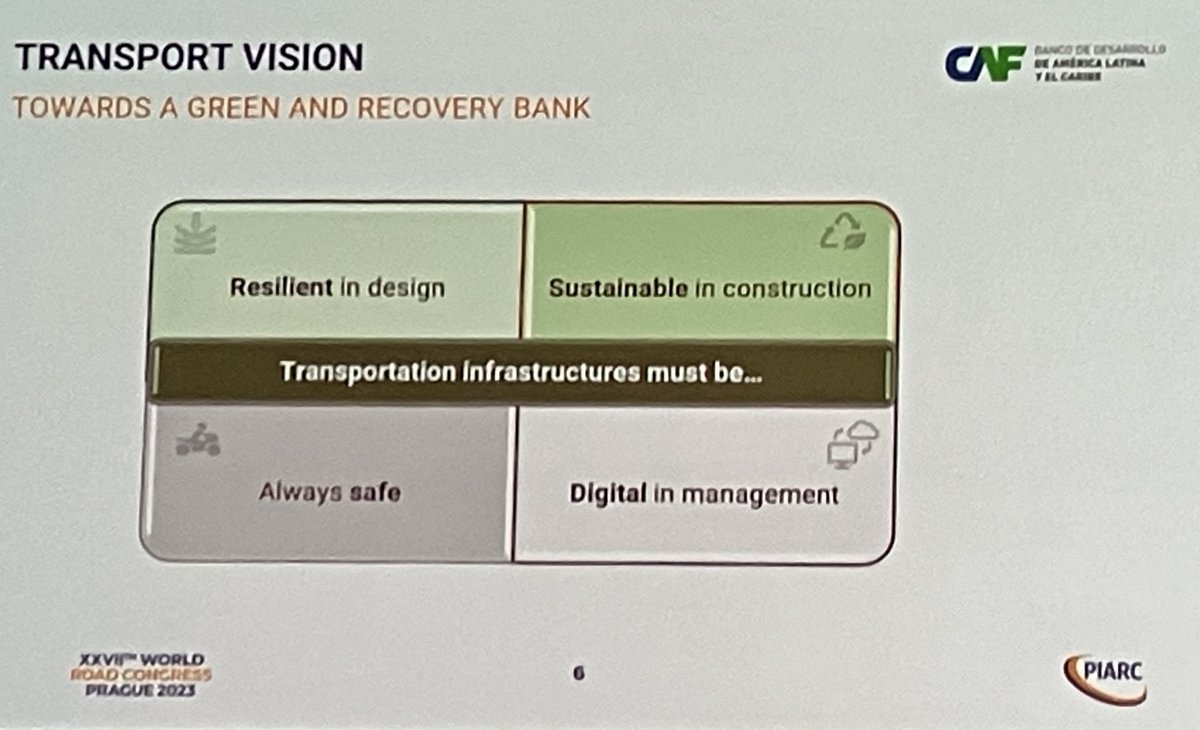 WRC 2023 Praga ⁦<a href="/PIARC_Roads/">WorldRoadAssociation</a>⁩ sesión de Desarrollo Regional. Antonio Silveira de ⁦<a href="/AgendaCAF/">CAF</a>⁩ resume perfectamente en un pequeño cuadro como deben ser las infraestructuras del transporte