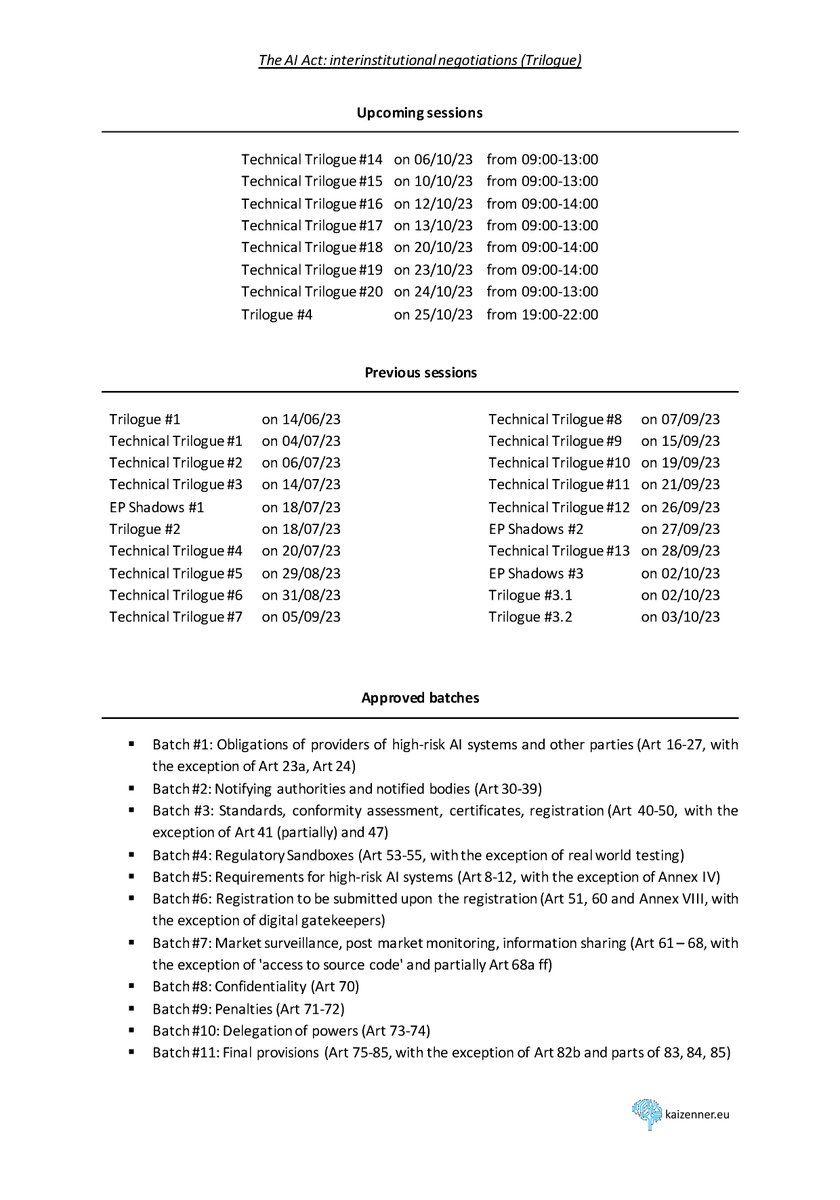 There is so much confusion about the #AIAct negotiations after this week's #trilogue that it's time for another update. Check the attached graphic for an overview of the upcoming &amp; previous sessions as well as all approved batches. Short 🧵