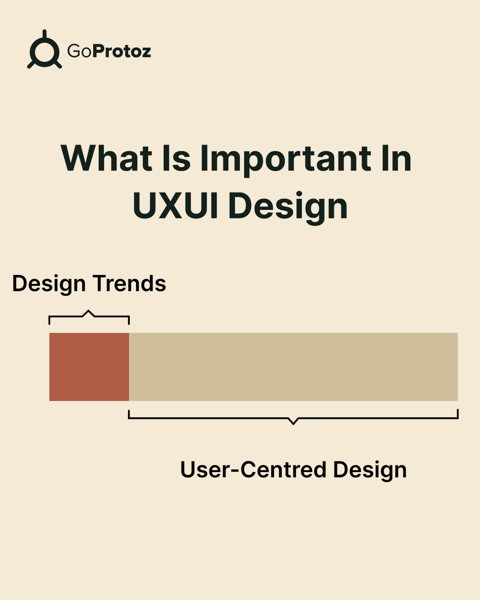 GoProtoz UI/UX Design Studio tweet media