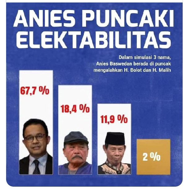 Yulian020's tweet photo. @ekowboy2 Yeesss..akhirnya wan jembut juara..🤪🤪 https://t.co/S9TiTkp1V4