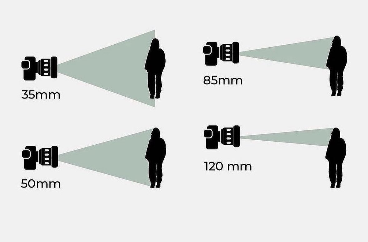 Quentin_AI's tweet photo. OK les gars, GROSSE astuce Midjourney &amp; co,

Pour générer une image parfaite avec l'IA,

Tu dois te familiariser avec ces 19 termes. https://t.co/Z1SXTdyXBi