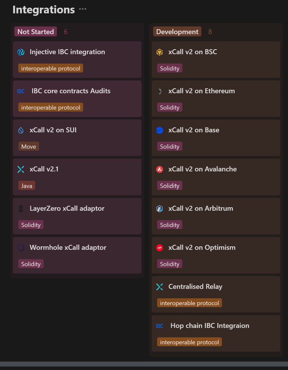 JabaTheX's tweet photo. let them everyone know that xCALL is here to dominate the crosschain landscape with the modular approach🔥ICON is going all in all to bring the first industry standard modular message transfer protocol🔥write once deploy everywhere🔥
#icx $icx #bnb #eth #base #avax #btc #sui #sol https://t.co/ysOcKYktuj