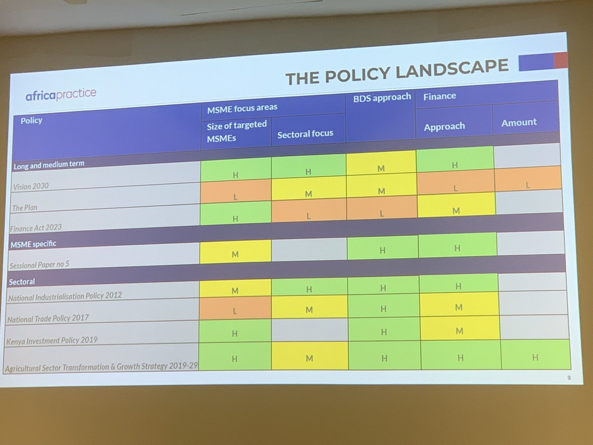 Patrick McSharry (@patrickmcsharry) on Twitter photo Excellent heat-map @africapractice showing complexity of policy environment for MSMEs and BDS in Kenya <a href="/Argidius/">Argidius Foundation</a> <a href="/worlddatalab/">World Data Lab</a> Excellent heat-map @africapractice showing complexity of policy environment for MSMEs and BDS in Kenya <a href="/Argidius/">Argidius Foundation</a> <a href="/worlddatalab/">World Data Lab</a>