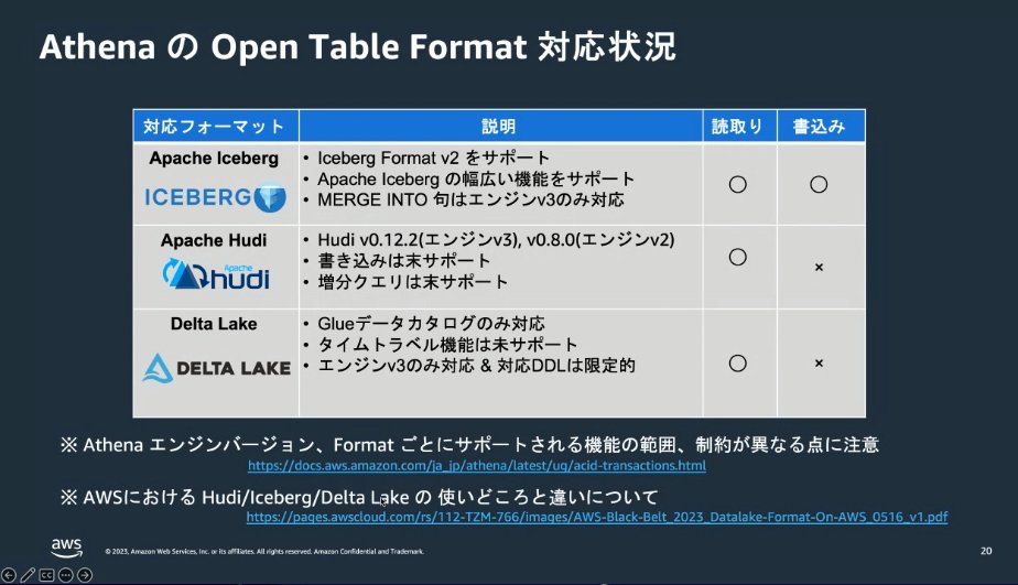 yassan168's tweet image. スゴイなぁ。 #trinodb