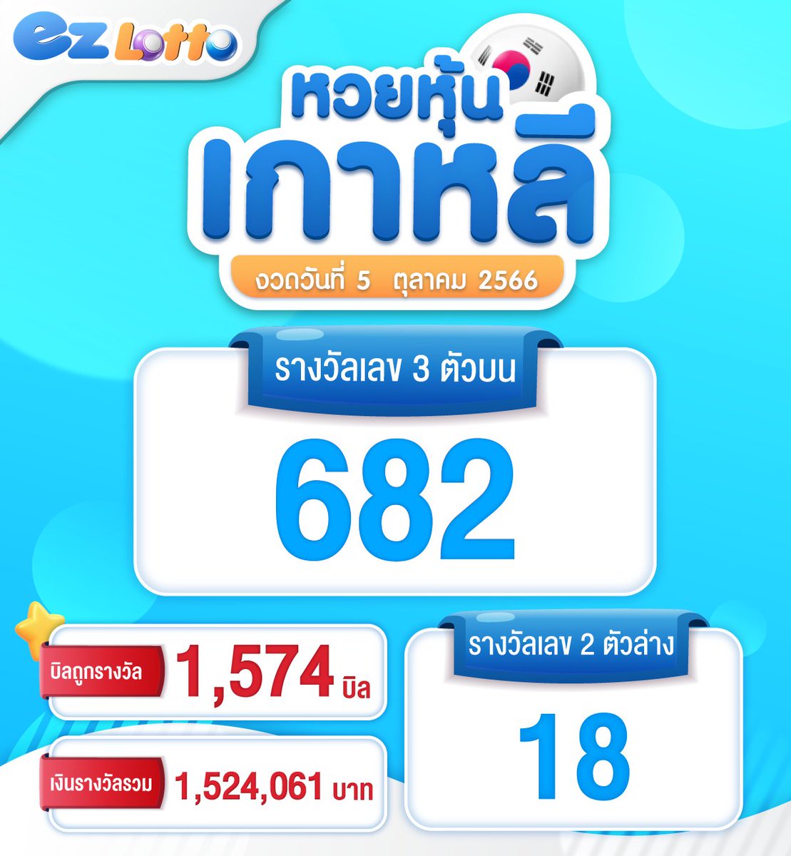 🏆 ผลหวยหุ้นเกาหลี งวดวันที่ 5 ต.ค. 66 🏆
📊 🥳เฮงๆรวยๆ ยินดีกับผู้ถูกรางวัล 🥳📊
🔥 EZ Lotto ดีกว่า ต้องมาลอง
💬 บริการสุดประทับใจตลอด 24 ชม.
🎊  เศรษฐี คนต่อไป อาจเป็นคุณ ‼️

💗ติดต่อ <a href="/ezsup1/">ez casino</a> 
👉 lin.ee/InbuTcV 💗