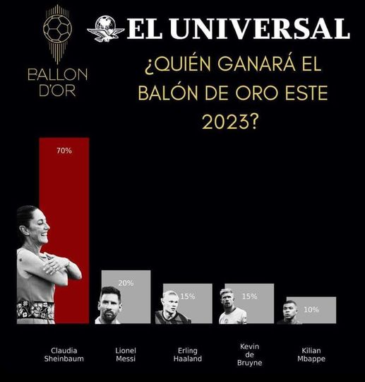 Así las encuestas del <a href="/ElUniversal/">El Universal</a> 🥴🥴😂😂🤦‍♀️👇👇