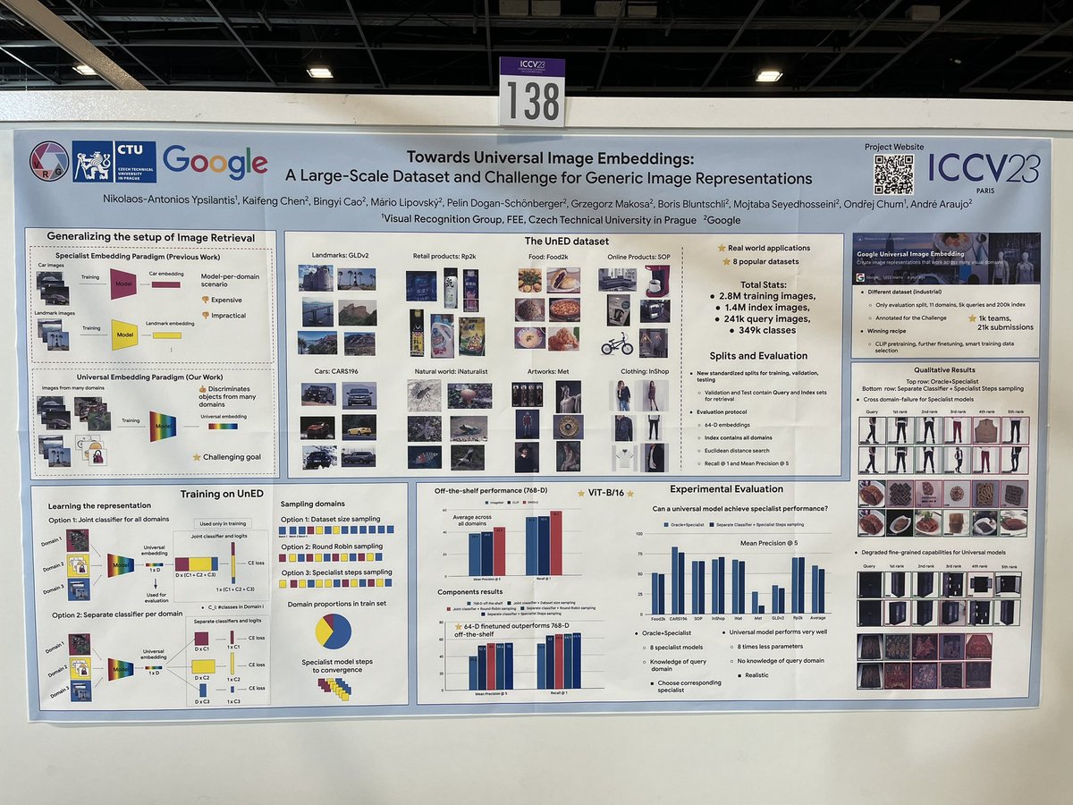 If you are interested in Image Representations that work across diverse fine-grained and instance-level domains for image search, visit our Poster today at <a href="/ICCVConference/">#ICCV2025</a> , room “Foyer Sud”, poster 138, from 10:30 am to 12:30 pm. #ICCV2023