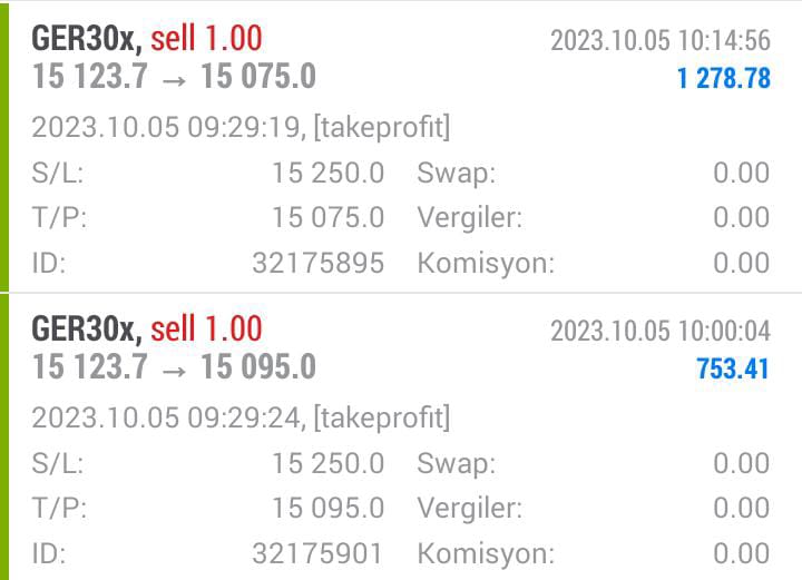 ValleyTradefx's tweet photo. ⚜️Sabah aldığımız #DAX30  işlemi 2031 $ = 55.933 TL kazanç sağladı.💵

  Daha fazla sinyal ve analiz için grubuma dahil olabilirsiniz.  💯

📲https://t.co/8at1tVueGa

#motorin #borsa #astor #TARKM #dolar #bist100 #Ripple #dax18 #kayse #MGROS #xu100 #ekonomi #NASDAQ #REEDR #viop https://t.co/DpiwozoRJJ