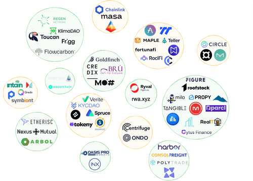 Tanaka_L2's tweet photo. The RWAs sector promises to reach $10 billion in the next bull run.

I'm holding some project in RWAs

1. $BST - @blocksquare_io 
2, $LMR - @HelloLumerin 

And here is my watchlist of RWA projects under $10M MC with best potential 10-50x 💎

@DomaniProtocol | $DEXTF | ETFs tokenized | MC: $6.2M

@PropChainGlobal | $PROPC | Yield generating real estate | MC: $6.1M

@Acquire_Fi | $ACQ - MC: $462k

@defactor_ | $FACTR | RWA tokenisation | MC: $2.8M

@SwarmMarkets | $SMT | RWA onchain market | MC: $3.3M

@Polytrade_fin | $TRADE | Lending | MC: $2.5M

@TheopetraLabs | $THEO | Low-cost housing in US | MC: $2.1M

@Landshareio | $LAND | Real estate | MC: $2M

@HorizonProtocol | $HZN | Synthetic assets | MC: $1.9M

@credefi_finance | $CREDI | Lending | MC: $1M

@Bixosinc | $UBXS | Real estate | MC: $662K

@zam_io | $ZAM | Synthetic, Wallet, Payment | MC: $761K

@MBDFinancials | $MBD | AI, Metaverse, RWA | MC: $321K

What did I miss? 👇🏻
#NFA #DYOR