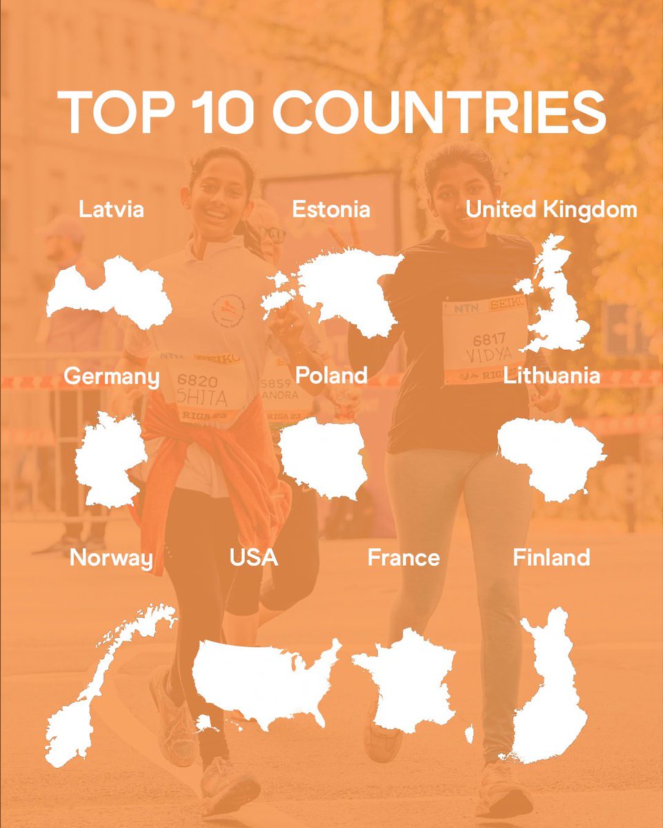 🔎 Find out which countries were represented the most at the World Champs!

#wariga23 #runriga23