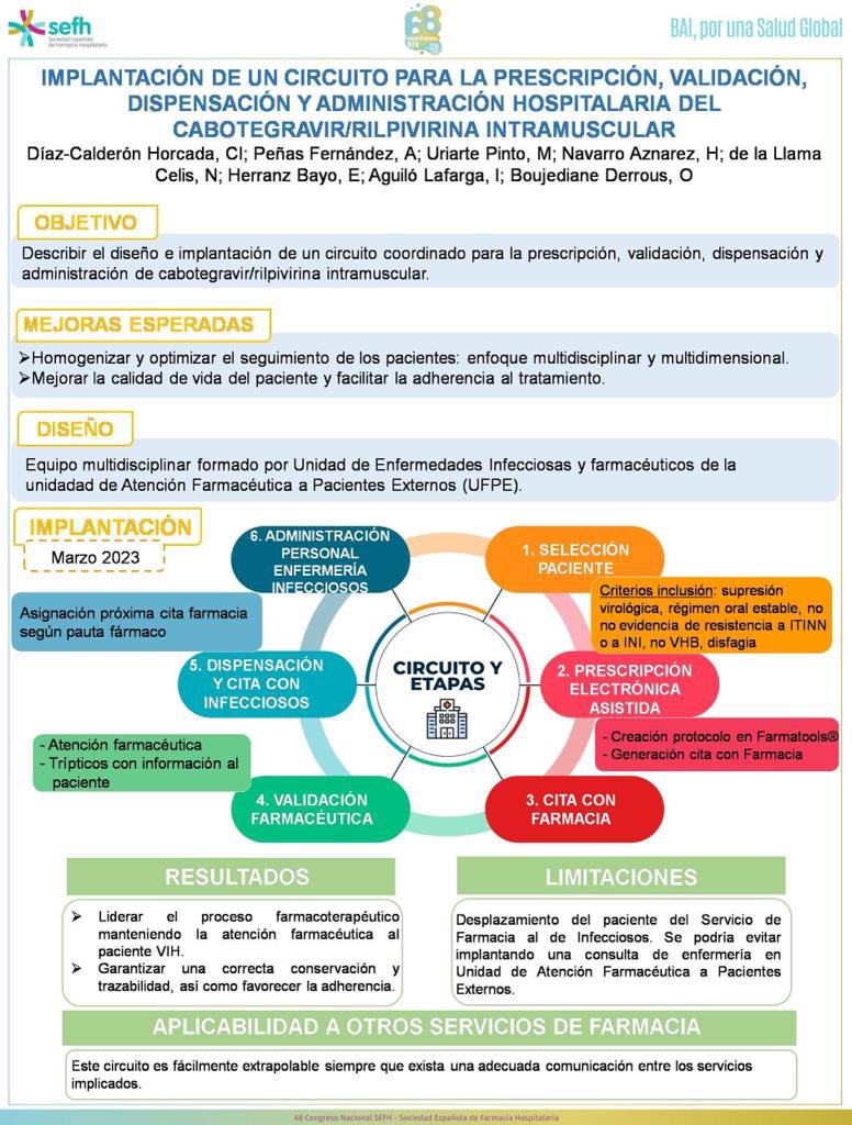 📆 Hoy empieza #sefh23 y compartimos el trabajo de nuestro R3 <a href="/CDiazCalderon/">Carlos Diaz</a> sobre la implantación del circuito de prescripción, validación, dispensación y administración de cabotegravir/rilpivirina IM #posterea
