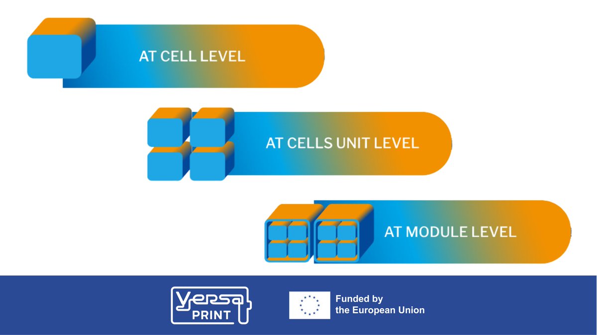 versaprintEU's tweet image. 🛠️ Implementation of VERSAPRINT

👀 Discover how we're employing 2D/3D printing technologies at various levels - from individual #cells to complete #BatteryModules.

👉💻 versaprint-project.eu