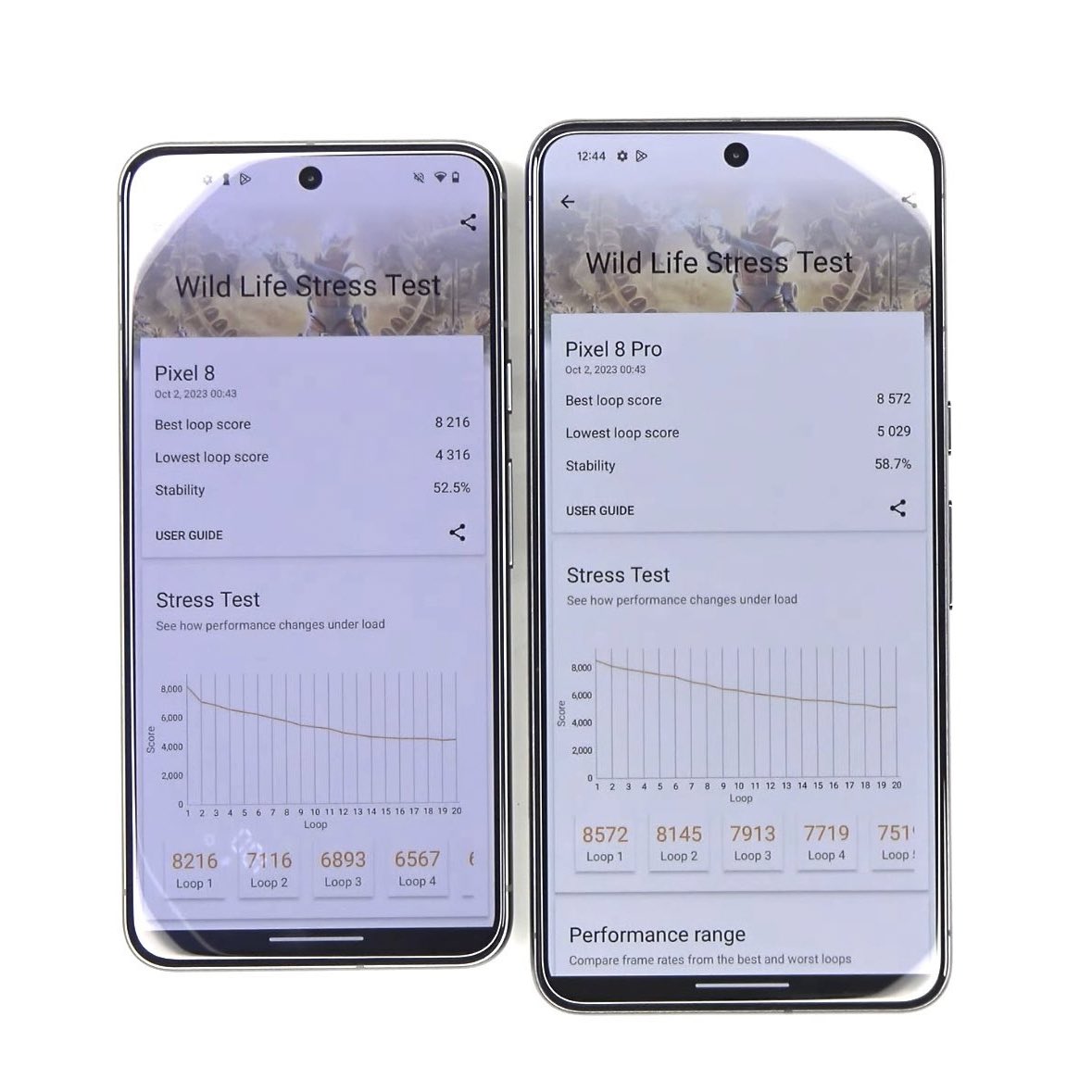 smartechdaily's tweet image. على الرغم من استخدام نفس المعالج #TensorG3، إلا أن جهازي #Pixel8 و #Pixel8Pro لا يقدمان نفس الأداء. ففي منصة Geekbench6، حصل جهاز #Pixel8 على نتائج أقل من طراز Pro بنسبة 11% في اختبار الأداء أحادي النواة و 7 % تقريبًا في اختبار الأداء متعدد النواة.
يعاني كل من طرازي #Pixel8 و…