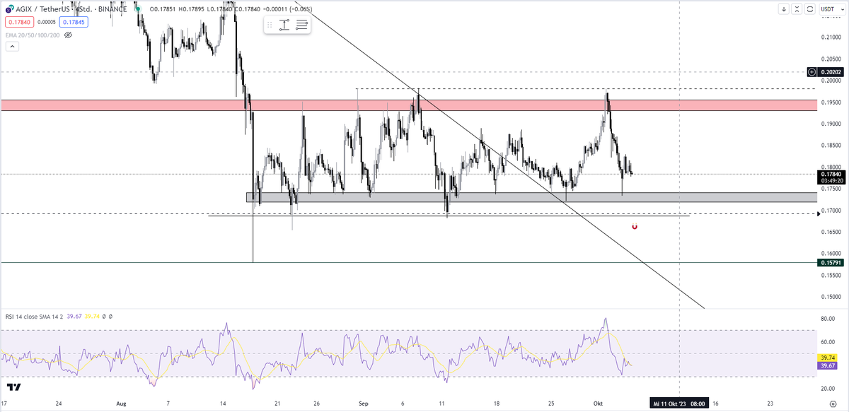 Baby6am's tweet photo. $Agix easy plan, Think we will approach resistance above magnet. https://t.co/PUDxcCWFaq