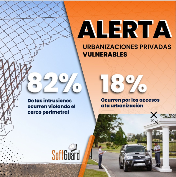 SoftGuardIb's tweet image. ¿Quieres renovar el sistema de seguridad de tu urbanización? 💡
Con nuestra plataforma CountrySafe
asegura la tranquilidad y protección de tus residentes y visitantes de manera rápida, simple y eficaz.

#countrysafe #urbanizaciones #SeguridadPrivada #SeguridadElectrónica