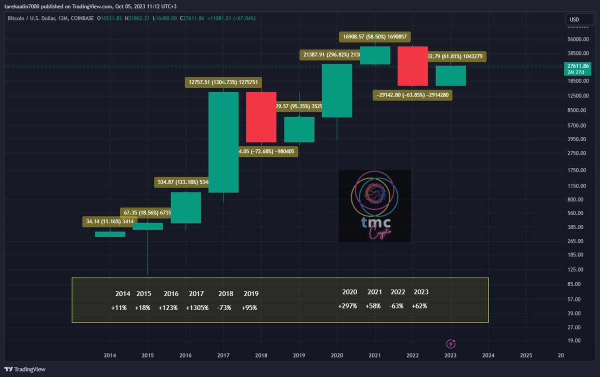 tmc Crypto tweet media
