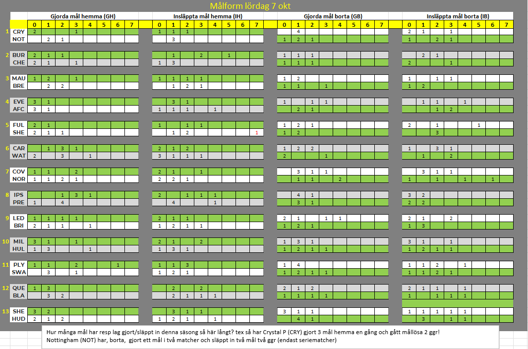 TipsStryk's tweet image. mål!