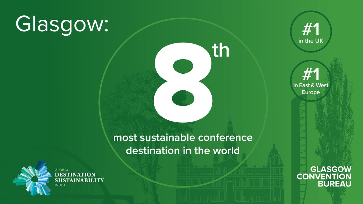 We are proud to have stayed within the top 10 cities in the world on the 2023 Global Destination Sustainability Index! 

This excellent result reflects Team Glasgow's hard work and passion for making our city a sustainable leader. 

#PeopleMakeGlasgowGreener <a href="/GDSMovement/">Global Destination Sustainability Movement</a>
