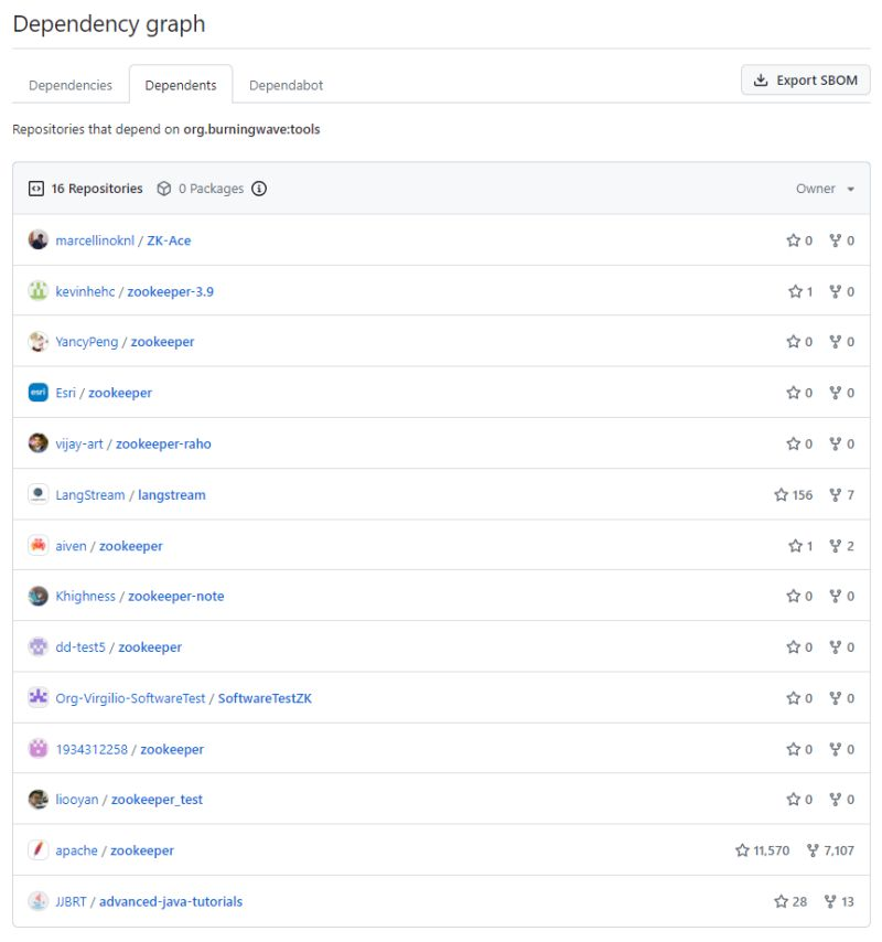 burningwave_org's tweet photo. Apache ZooKeeper started using Burningwave Tools library: https://t.co/LU4D72e5bu

#coding #programming #WomenWhoCode #100DaysOfCode #developers #techno #AndroidDev #CodeNewbie #AI #DEVCommunity #data #technology #codinglife #TechNews #ArtificialIntelligence https://t.co/vBDVSDYRDV