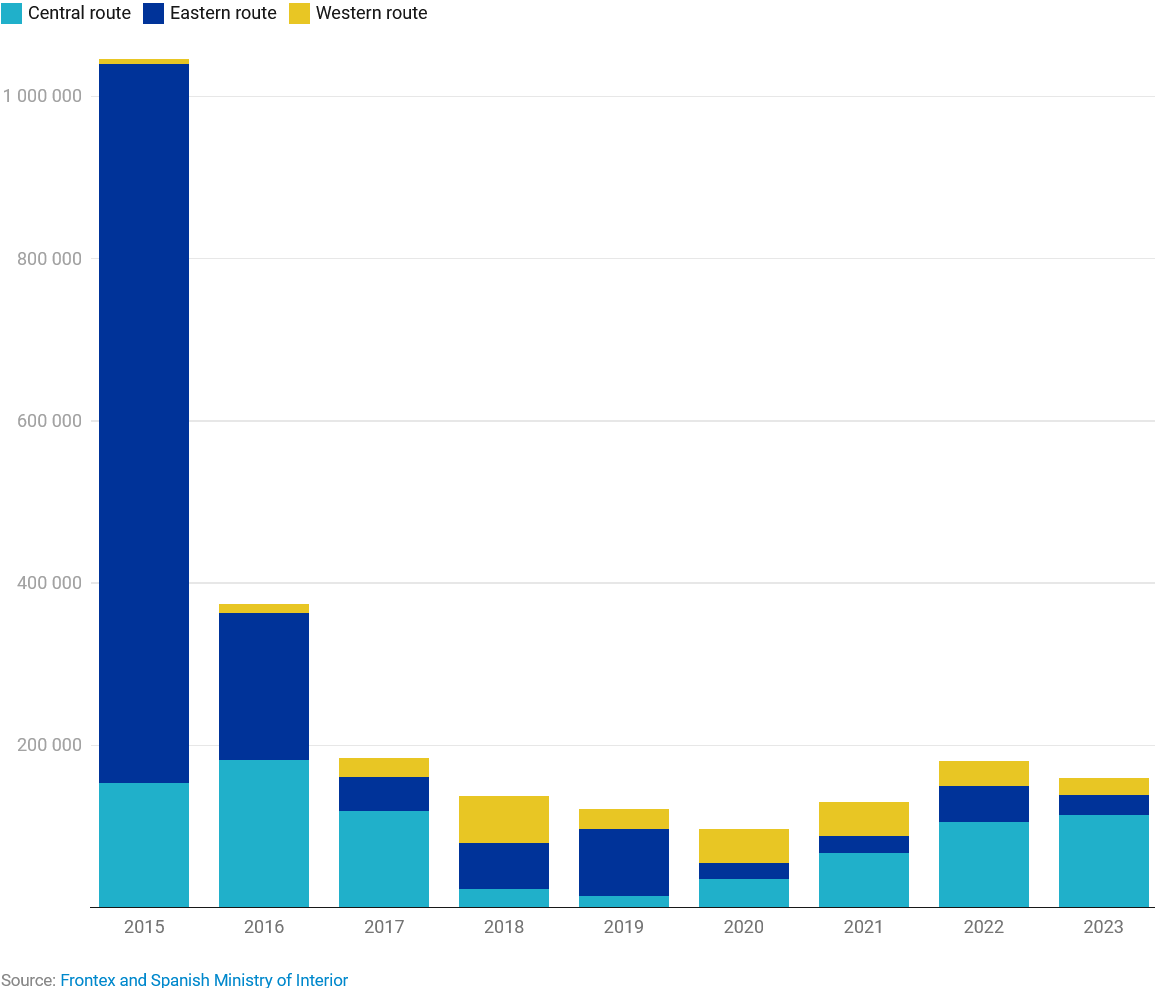 RefugeePolitics's tweet photo. Another piece of evidence that shows how out of proportion #migration debates are at the moment. https://t.co/M8Suyp2aAF https://t.co/I42T3BlKve