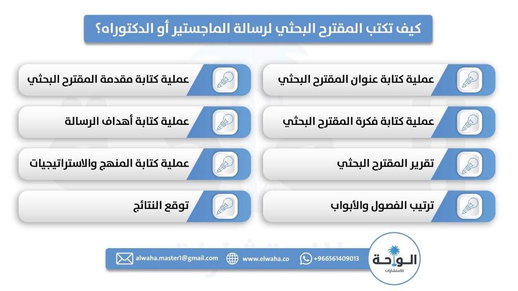✍️كيف تكتب المقترح البحثي لرسالة #الماجستير أو #الدكتوراه ؟