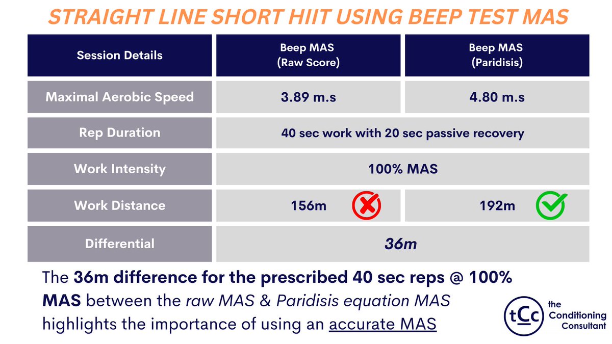 The Conditioning Consultant tweet media