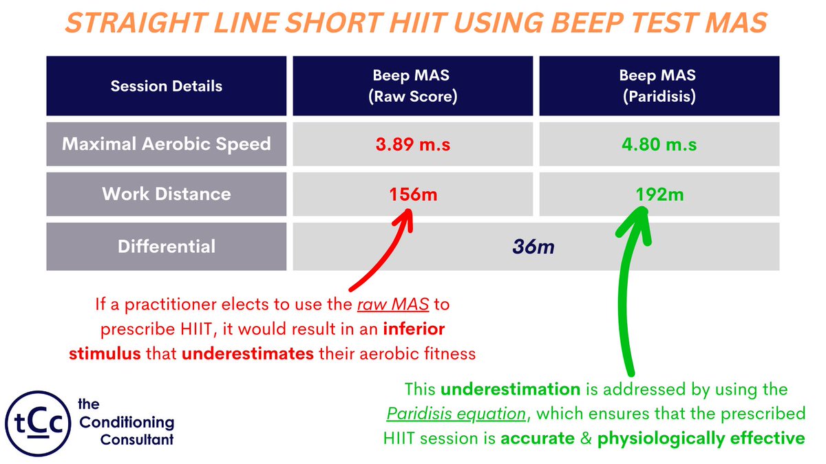 The Conditioning Consultant tweet media