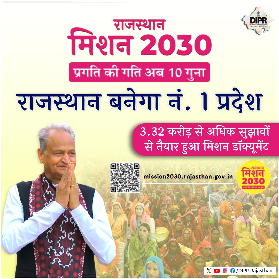 राजस्थान बनेगा नं.1 प्रदेश राजस्थान मिशन 2030 प्रगति की गति 10 गुना #मॉडल_स्टेट_राजस्थान #JanSammanJaiRajasthan #RajasthanMission2030 @ashokgehlot51 @AshokChandnaINC @RajCMO @RajGovOfficial