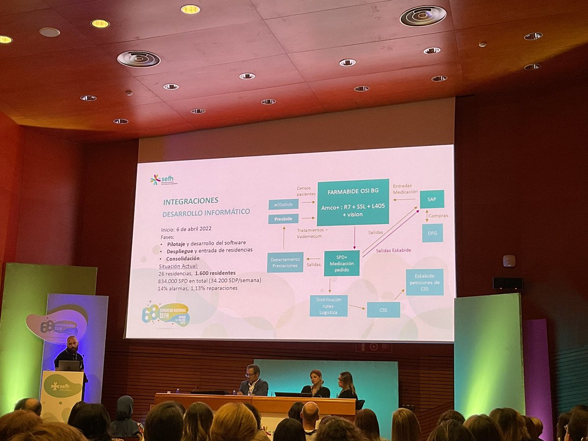 sefhcongreso's tweet photo. Continuamos con la Jornada de #técnicosfarmacia!

🔸Coronada Cabello: dispensación centralizada de metadona @vallecas_farmaH 
🔹Jennifer Pinto @FarmaFuenla gestión de las MIV UCI, Domicilio, …
🔸Arkaitz Fernández @OSIBGaldakaoESI: automatización de los SPD a SS de Euskadi https://t.co/A3h7vjM0di