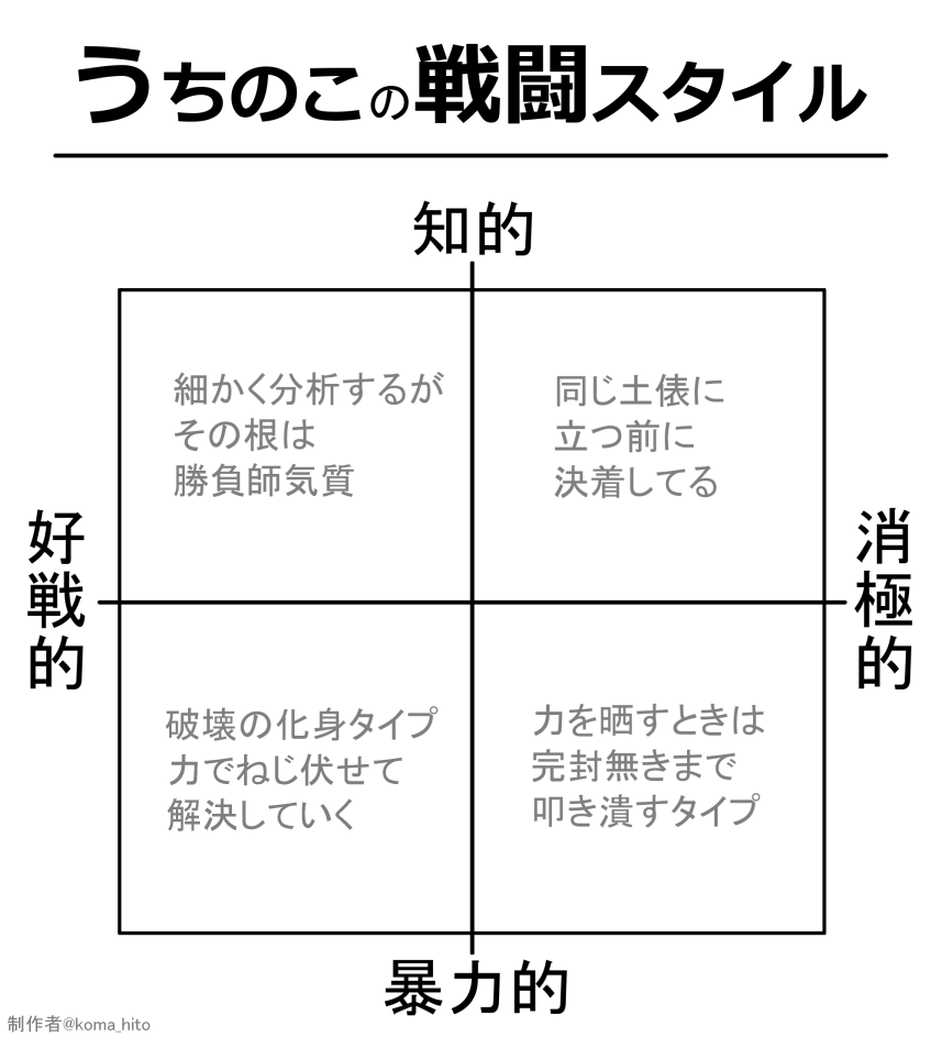 副産物です、ご自由にお使いください🙇‍♂️ 